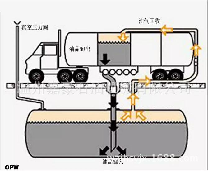 竹山12座加油站实现油气回收